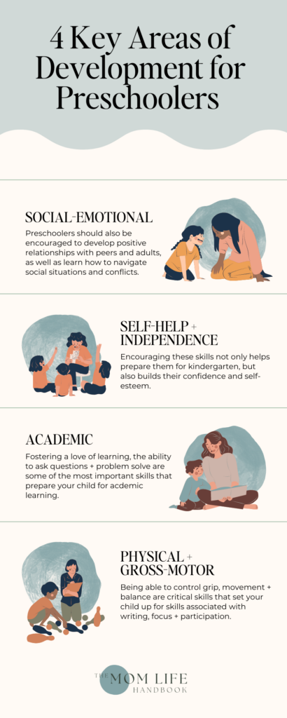 Infographic titled "4 Key Areas of Development for Preschoolers" to accompany the blog post about what a preschooler should know before kindergarten